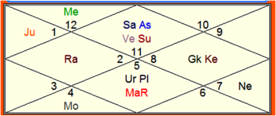 Horoscope Matching For Second Marriage Astrology Expert horoscope-matching-for-second-marriage-astrology-expert