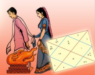 Second Marriage Yog In Kundli According To Astrology